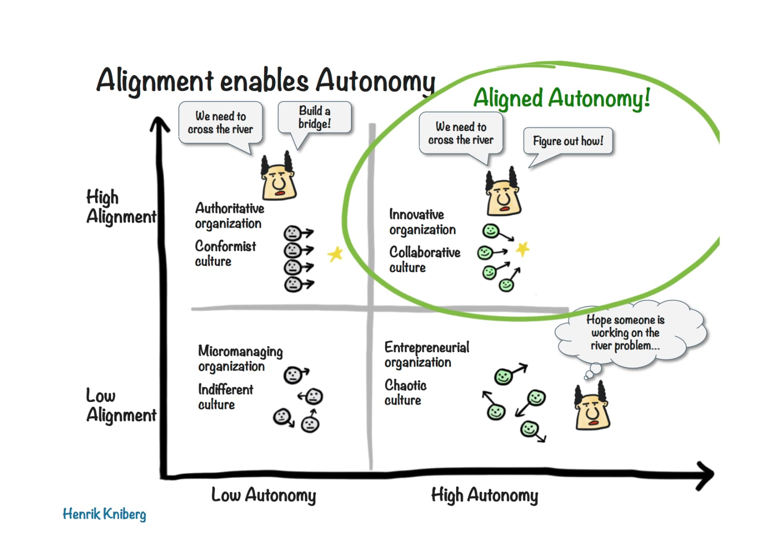 aligned autonomy